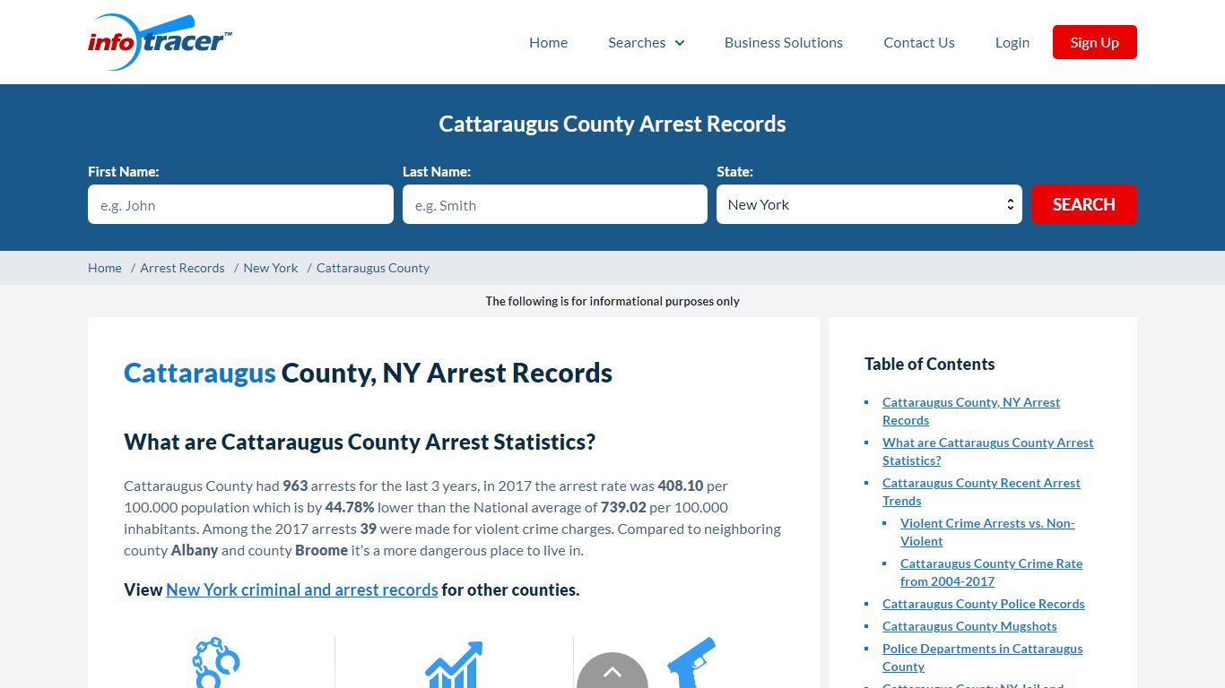 Cattaraugus, NY Arrests, Mugshots & Jail Records - InfoTracer